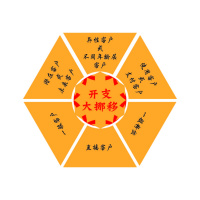 节流七式之一——开支大挪移