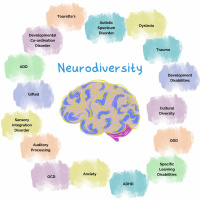 Disability And Internalised Ableism