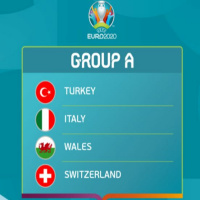 Euro 2020 Draw