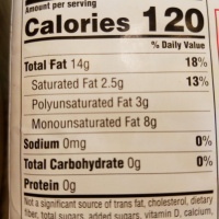 RAF140: What are Saturated, Unsaturated, Trans Fat and Omegas