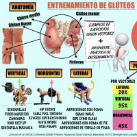 ENTRENAMIENTO de GLÚTEO Óptimo - Sergio Martínez