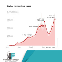 Sudamérica es punto caliente de contagios.