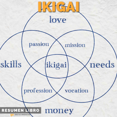 Libros Para Emprendedores