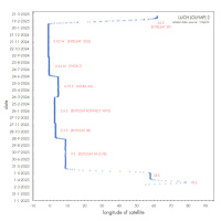 Episode 501: MSR China