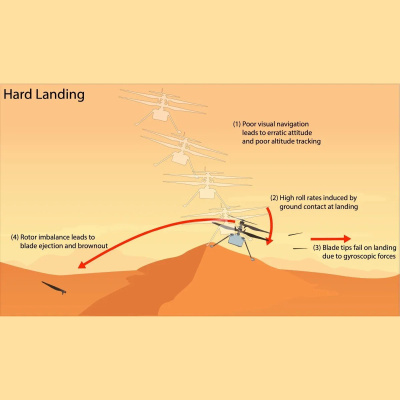 The Orbital Mechanics Podcast