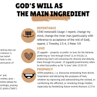 What in Gods will is Going on The Main Ingredient