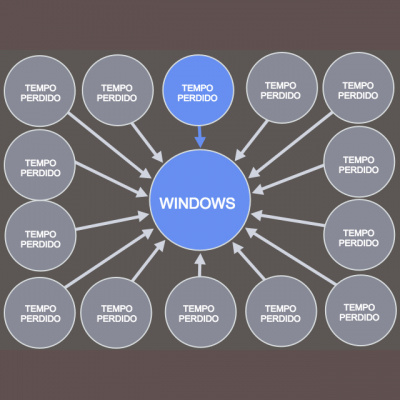 Tempo Perdido Podcast - Ensinando Você A Não Perder Tempo