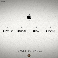 INSIDE Imagen de Marca