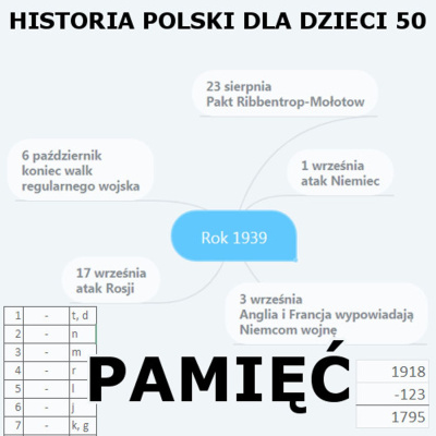Historia Polski Dla Dzieci
