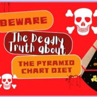 Beware Of The DEADLY Food Pyramid Chart Diet! 