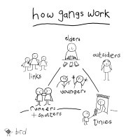 UK Street Gangs | A Look Inside 