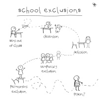 School Exclusions | Children amp Consequences 