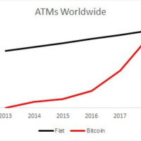 Zack Tweets Crappiest Bitcoin ATM Chart Youve Ever Seen - YMB Podcast E266