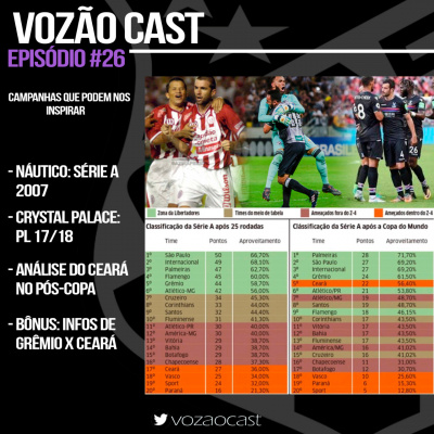 Vozão Cast