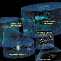 ApP13: Las escalas del Universo