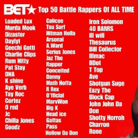 BET Top 50 Battle Rappers Of All Time List
