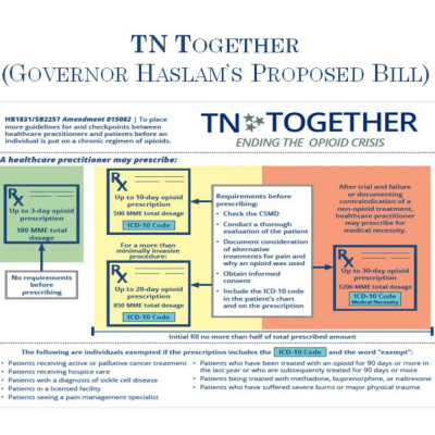East Tennessee Childrens Hospital Podcast Of Continuing Medical Education