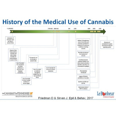 East Tennessee Childrens Hospital Podcast Of Continuing Medical Education