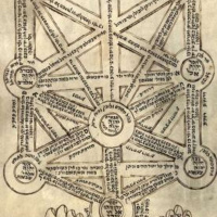 Maps of the Divine - The Ilanot Project