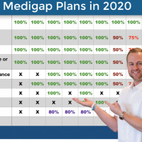 Aetna Medigap Plans 2020 - Medigap Plans 101: Medicare Supplement Insurance Plans Explained