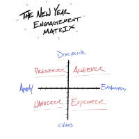 The New Year Engagement Matrix: Where do you fall?