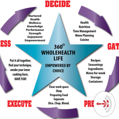 Debra Stout D.c.edu., Health  Wellness