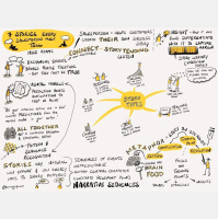 The Power Of Story, Your Partner Sales Channel And Making Great Hires