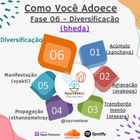 #92 - Como Você Adoece - Fase 06