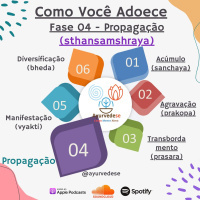 #90 - Como Você Adoece - Fase 04