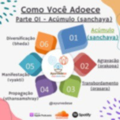 Ayurvedese Podcast