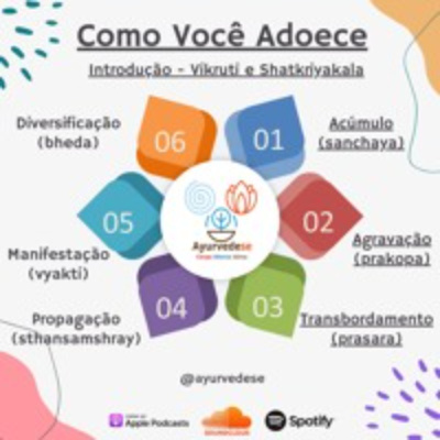 Ayurvedese Podcast