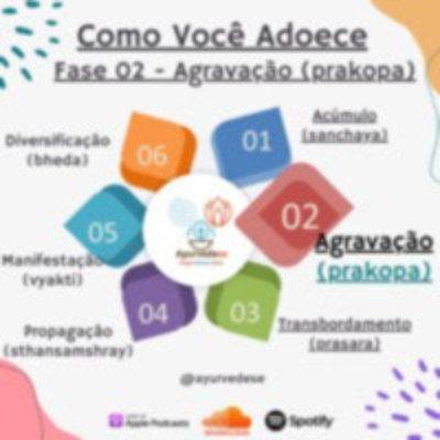 Ayurvedese Podcast