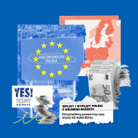 Solidarność czy inwestycja? | Polska - 20 lat później