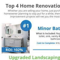 Top 4 Home Renovations for MAX ROI Season 2 Episode 8