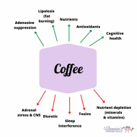 #209 Coffee, the good and the bad