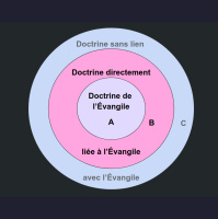 Radicalité et extrémisme