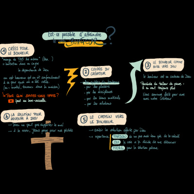 Messages De Leglise Evangelique De Bouxwiller