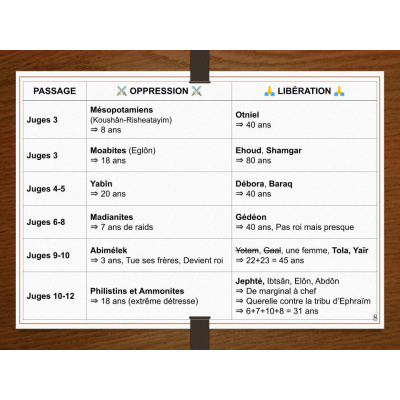 Messages De Leglise Evangelique De Bouxwiller