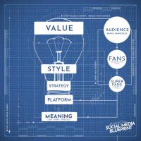 Here is a powerful Social Media Blueprint