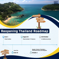 #252 Entrada a Tailandia sin cuarentena para países no admitidos en el Thailand Pass (Phuket Sandbox) - Episodio exclusivo para mecenas