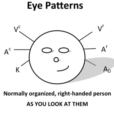 Dave Chalton, Aspire Nlp Therapies