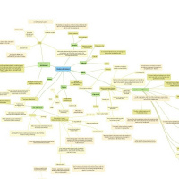Spoilattu kirja: Art Of Gathering