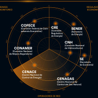 Vigilancia para mejorar el desempeño de Pemex y CFE