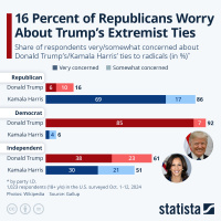 It’s Time To Disenfranchise The Radically Extreme