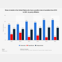 Time To Cleave The American Marxists From The Democrat Party