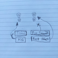 Warhammer Wednesday: 3 Ways to Win More Warhammer