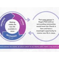 II Peter 1:1-11 (RP-RYTHMS: Growing) - Phil Adams