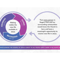 RP-RHYTHMS: GOING (Genesis 1:16-18) - Phil Adams