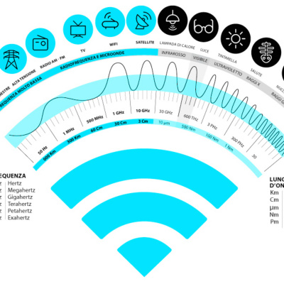 Genitorialità E Tecnologia