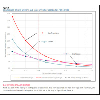 United States Earthquake Insurance Overview